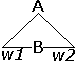 Teilbaum zur Regel A -> w1 B w2
