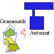 Grammatik und Automat