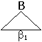 Teilbaum zur Regel B -> beta1