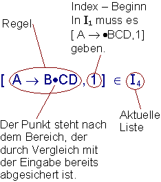 Aufbau einer geteilten Regel