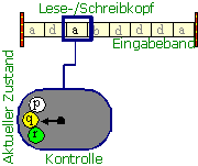 Schema eines LBA