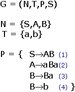 Grammatik (P = {S->AB,A->aBa,B->Ba,B->b})