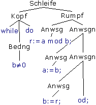 Syntaxbaum einer WHILE-Schleife