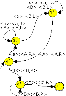 Eine TM in Graphendarstellung