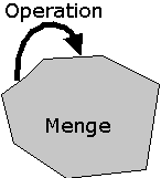 Schema: Abgeschlossenheit einer Menge