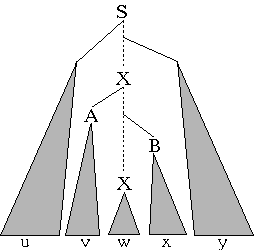 Aufteilung des Ableitungsbaumes