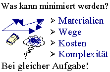 Was kann minimiert werden?