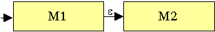 Startzustand M1; e-bergang von Endzustand von M1 zum Startzustand von M2