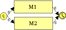 e-bergnge von neuem Startzustand zu Startzustnden von M1 und M2; das gleiche fr Endzustnde